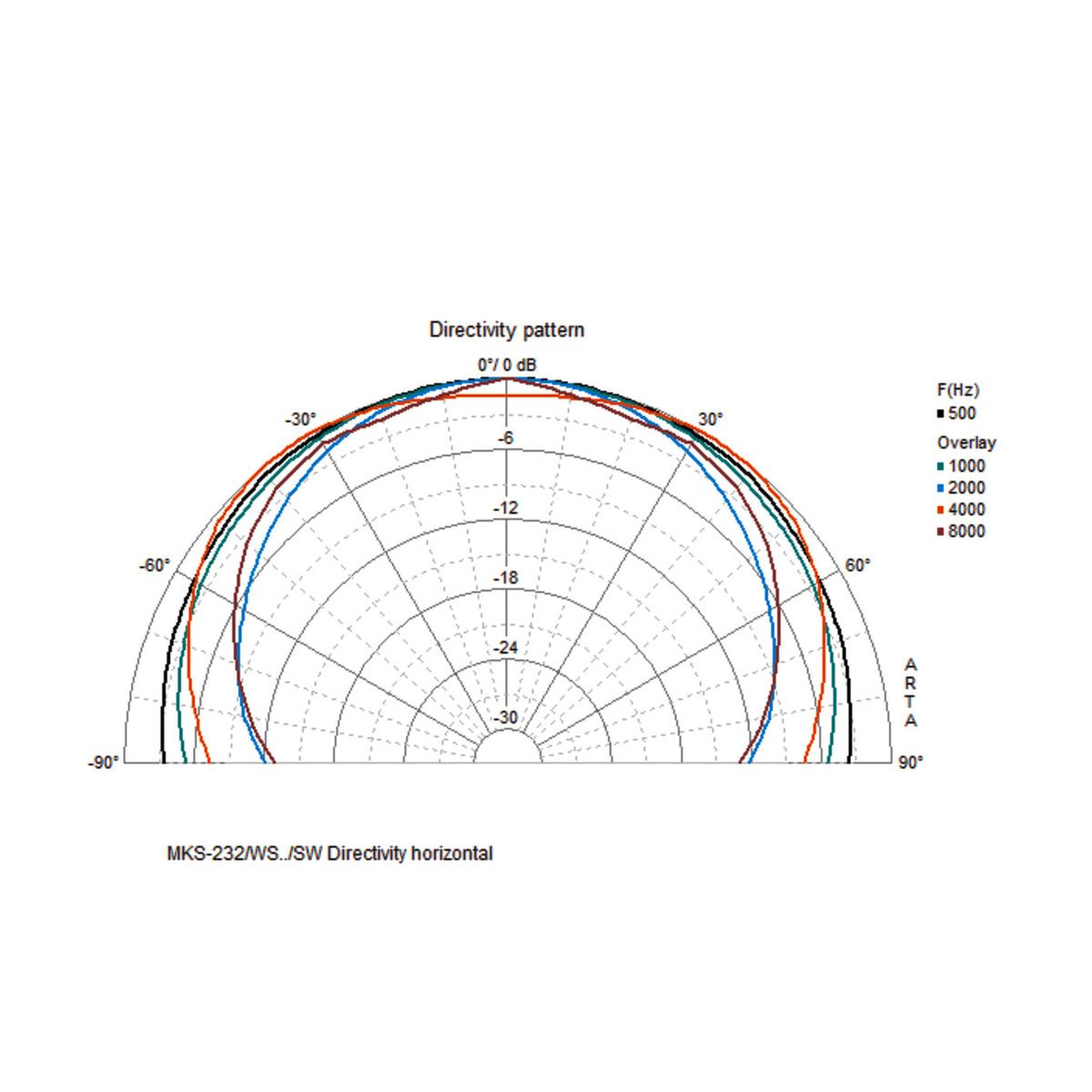 MKS-232/SW | Dvojica dvojpásmových nástenných reproduktorových systémov odolných voči vplyvom počasia, 30 W, 8 Ω-5130