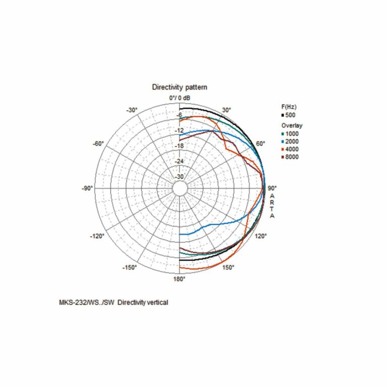 MKS-232/SW | Dvojica dvojpásmových nástenných reproduktorových systémov odolných voči vplyvom počasia, 30 W, 8 Ω-5132
