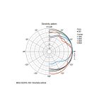 MKS-232/WS | Dvojica dvojpásmových nástenných reproduktorových systémov odolných voči vplyvom počasia, 30 W, 8 Ω-5137