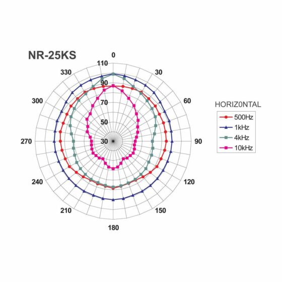 NR-25KS | Tlakový reproduktor-5402