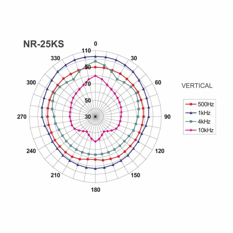 NR-25KS | Tlakový reproduktor-5403