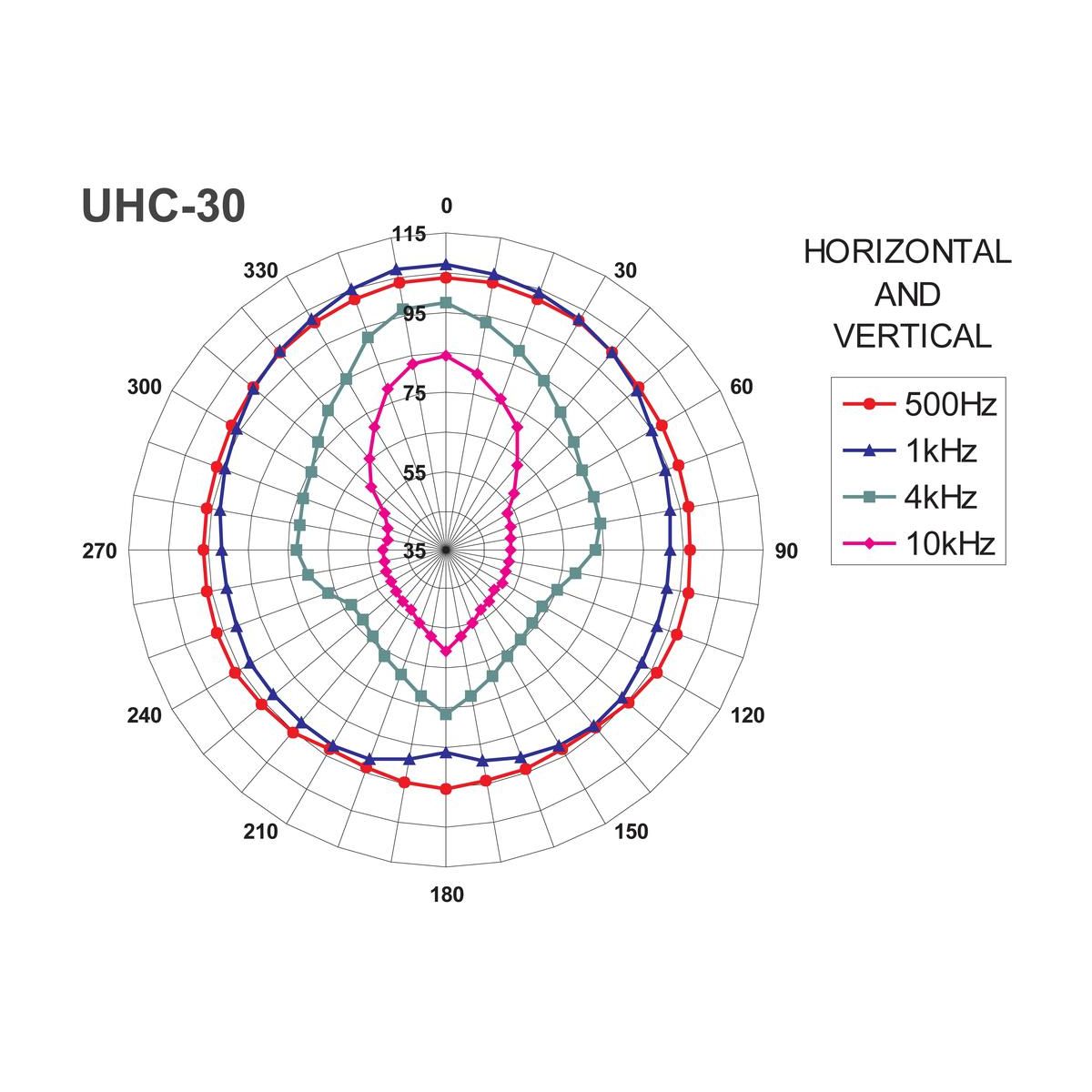 UHC-30 | Weatherproof horn speaker-6338