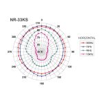NR-33KS | Weatherproof horn speaker-5404