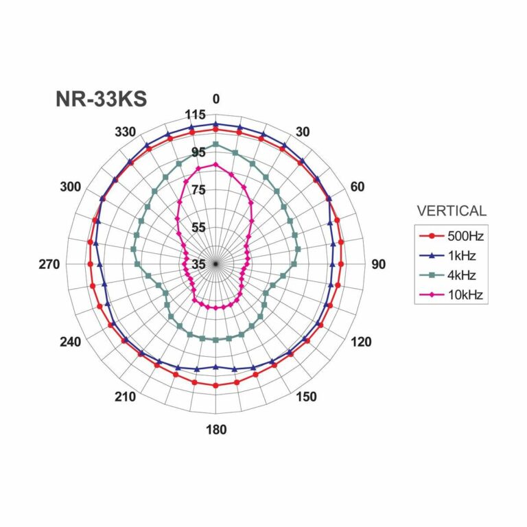 NR-33KS | Weatherproof horn speaker-5405