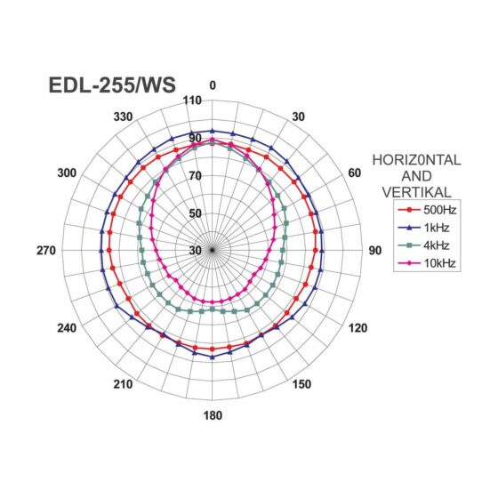 EDL-255/WS | PA nástenný a stropný reproduktor-4453