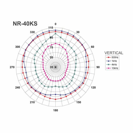 NR-40KS | Weatherproof horn speaker-5406