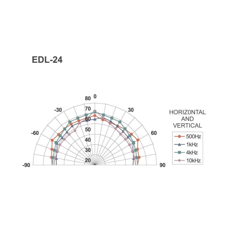 EDL-24 | PA stropný reproduktor-4449