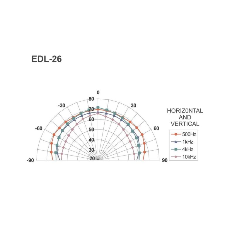 EDL-26 | PA stropný reproduktor-4456