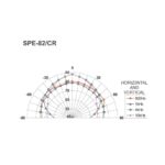 SPE-82/CR | Small flush-mount speaker, 6 W, 4 Ω-5989
