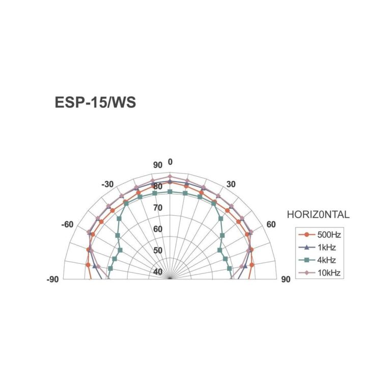 ESP-15/WS | PA hi-fi nástenné a stropné reproduktory-4519