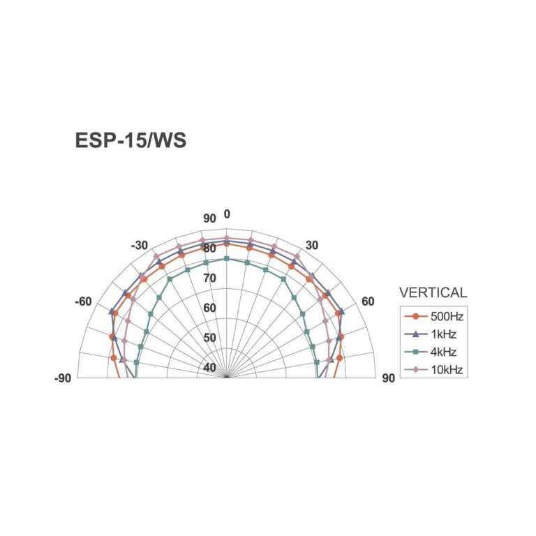 ESP-15/WS | PA hi-fi nástenné a stropné reproduktory-4517