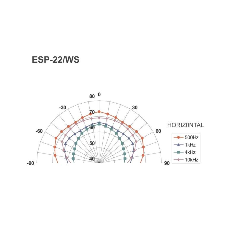 ESP-22/WS | PA hi-fi nástenné a stropné reproduktory-4533