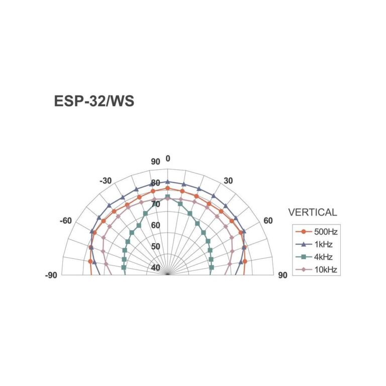 ESP-32/WS | PA hi-fi nástenné a stropné reproduktory-4554