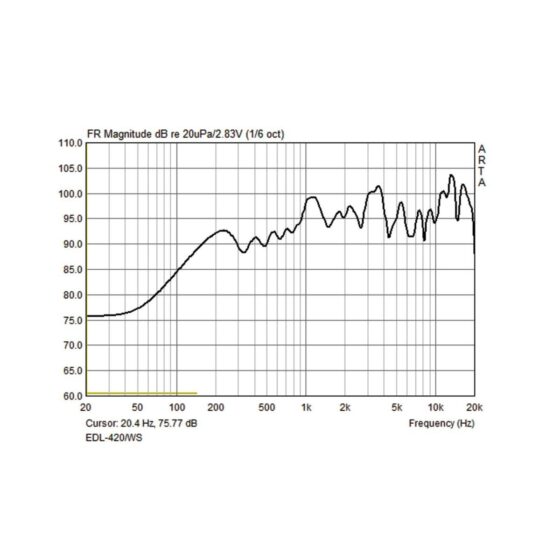 EDL-420/WS | Guľový reproduktor PA odolný voči poveternostným vplyvom-4472