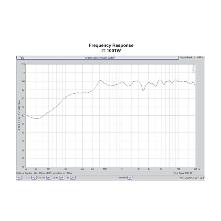IT-100TW | 2-pásmový tlakový reproduktor, odolný voči poveternostným vplyvom-4740