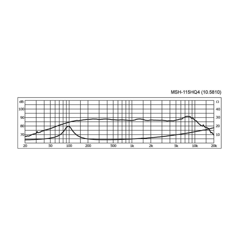 MSH-115HQ4 | Vysoko kvalitný hi-fi stredový reproduktor, 50 W, 4 Ω-5325