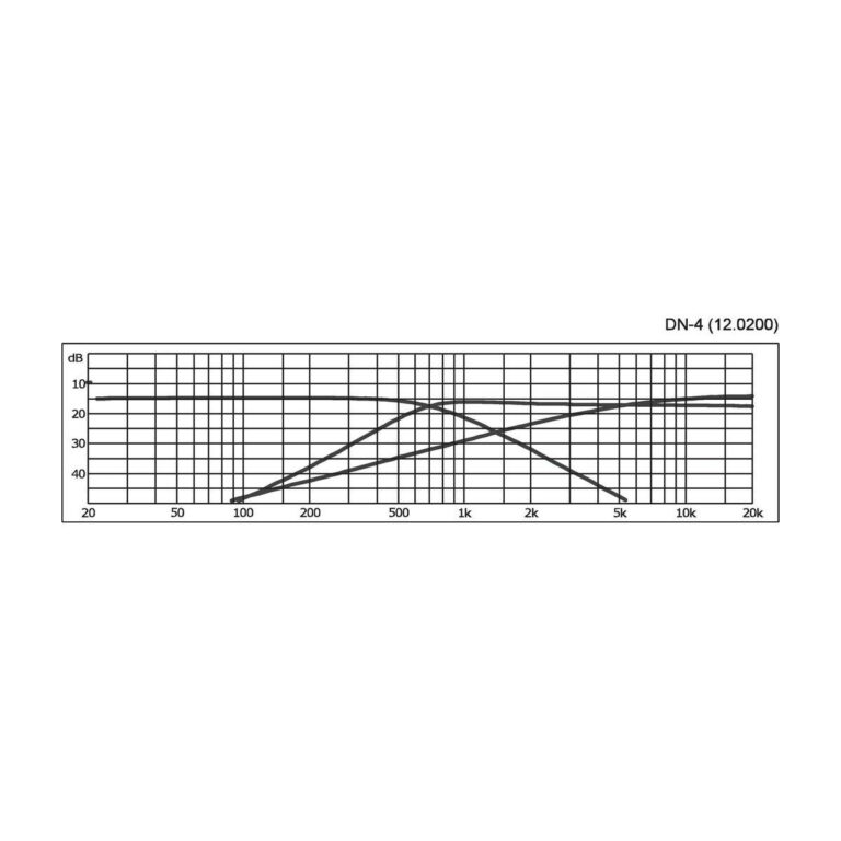 DN-4 | 3-pásmová frekvenčná výhybka pre 8 Ω-4333