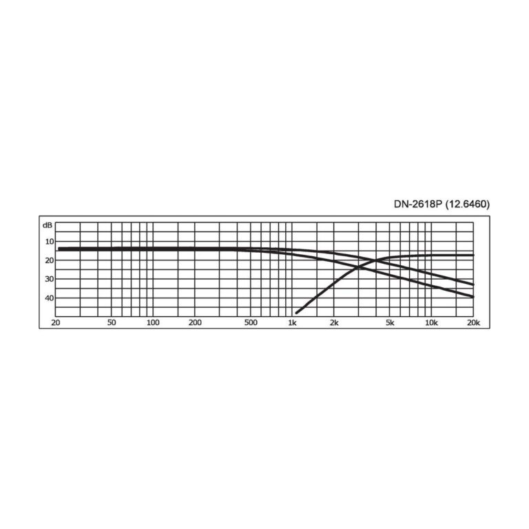 DN-2618 | 2-pásmová frekvenčná výhybka pre 8 Ω-4330