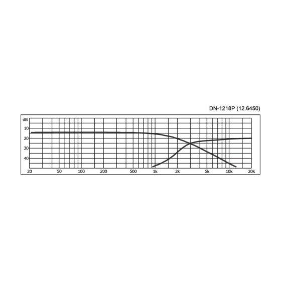 DN-1218P | 2-pásmová frekvenčná výhybka pre 8 Ω pre hi-fi a PA-4326