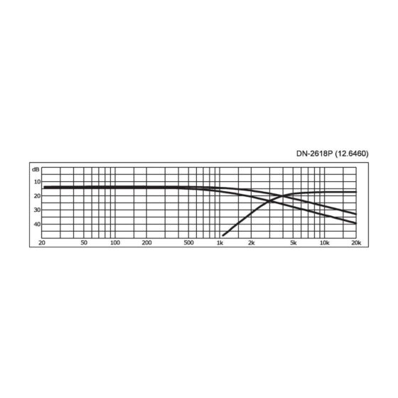 DN-2618P | 2-pásmová frekvenčná výhybka pre 8 Ω-4331