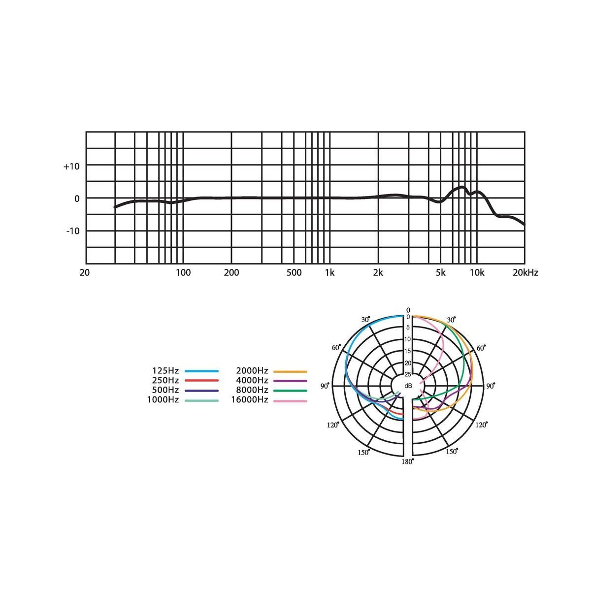 CM-602USB | Elektretový boundary mikrofón-6612