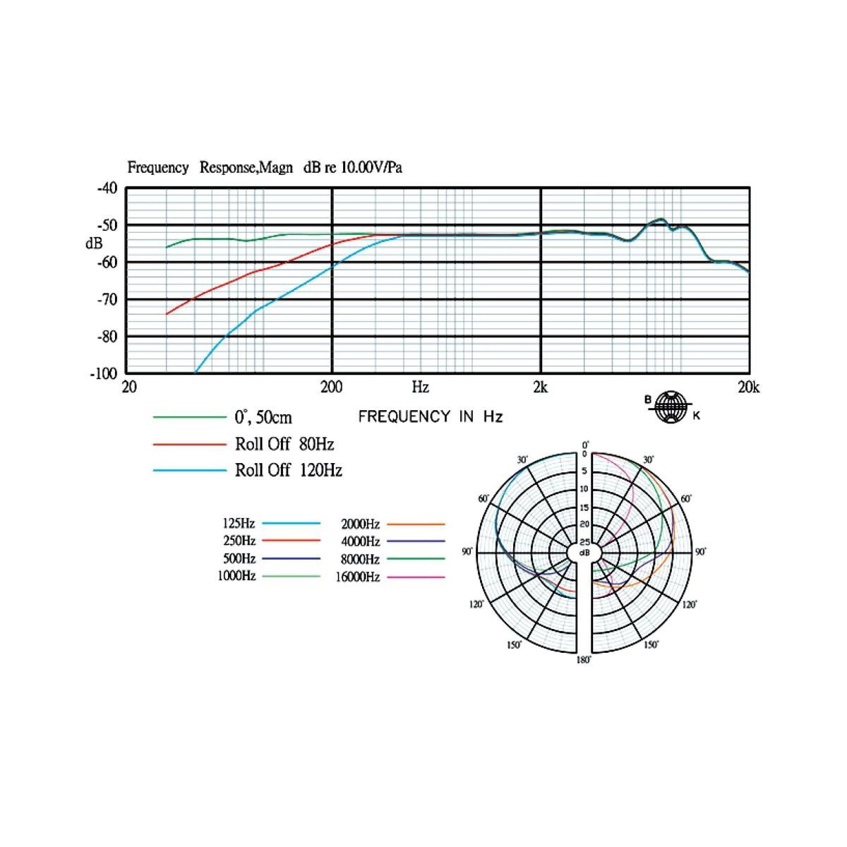 CM-601 | Elektretový boundary mikrofón-6610